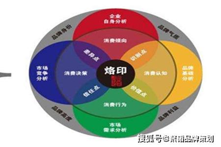 产品不够完美？企业品牌策划如何为产品赋能